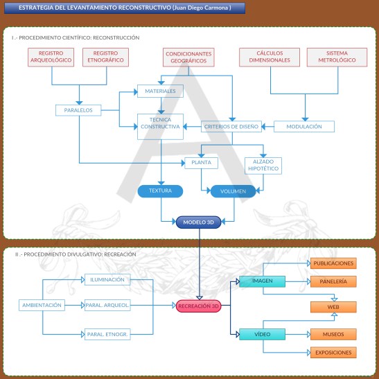 proceso-reconstructivo-marca-de-agua